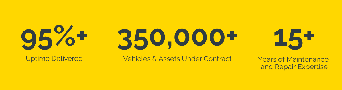 Uptime Delivered. Assets Under Contract. Years of Experience.